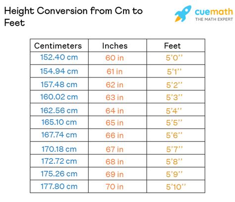 163cm in feet|Convert 163 Centimeters to Feet